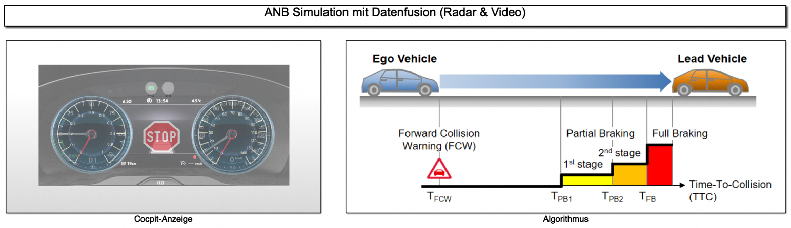 Ernüchterung Beim Hochautomatisierten Fahren Lab4pti 7049